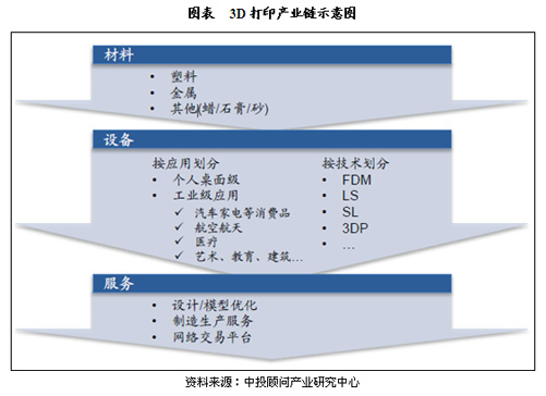 解讀：我國(guó)3D打印行業(yè)市場(chǎng)發(fā)展報(bào)告