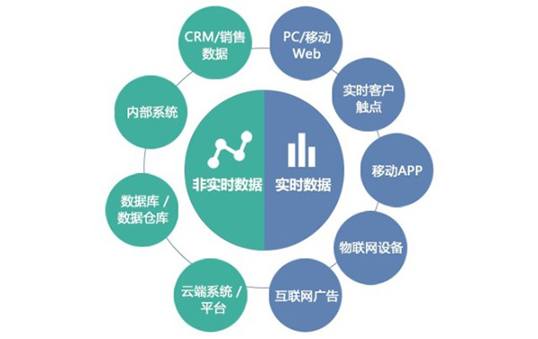 大數(shù)據(jù)+人工智能：Chinapex發(fā)布智能數(shù)據(jù)平臺(tái)