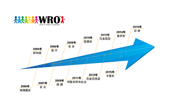 誰與爭鋒！ 2017WRO競賽中國區(qū)-達內(nèi)直選賽火熱報名