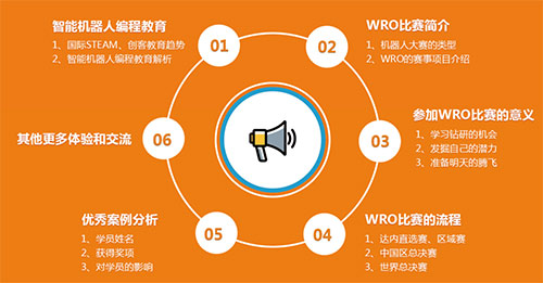2017WRO達內(nèi)直選賽火熱開啟，專家全國巡講ing！