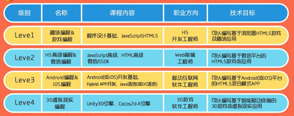 “我為什么要上學(xué)”？用STEAM創(chuàng)客教育和孩子一起找答案！