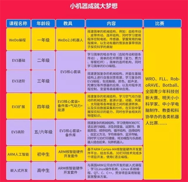 “我為什么要上學(xué)”？用STEAM創(chuàng)客教育和孩子一起找答案！
