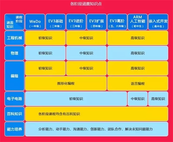  “我為什么要上學(xué)”？用STEAM創(chuàng)客教育和孩子一起找答案！