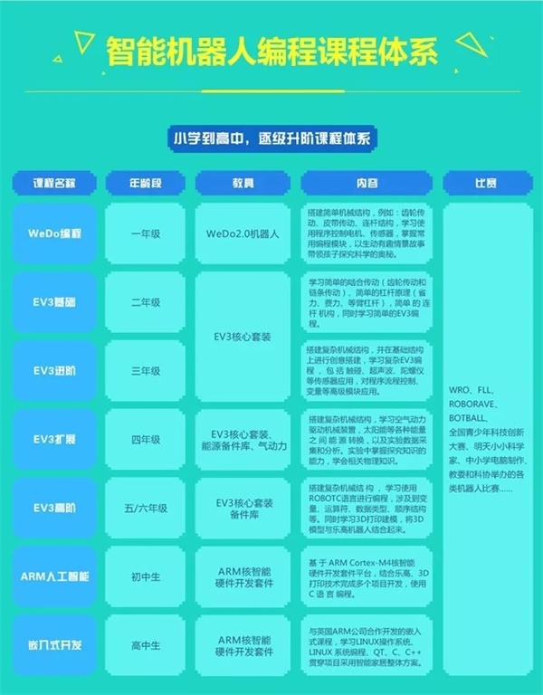 智能機(jī)器人編程進(jìn)校園！孫善明老師帶領(lǐng)北京建華實驗學(xué)校同學(xué)感受機(jī)器人的魅力