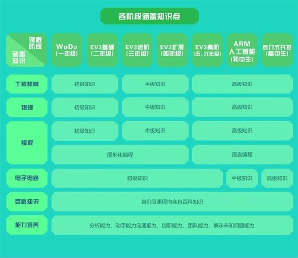 智能機(jī)器人編程進(jìn)校園！孫善明老師帶領(lǐng)北京建華實驗學(xué)校同學(xué)感受機(jī)器人的魅力