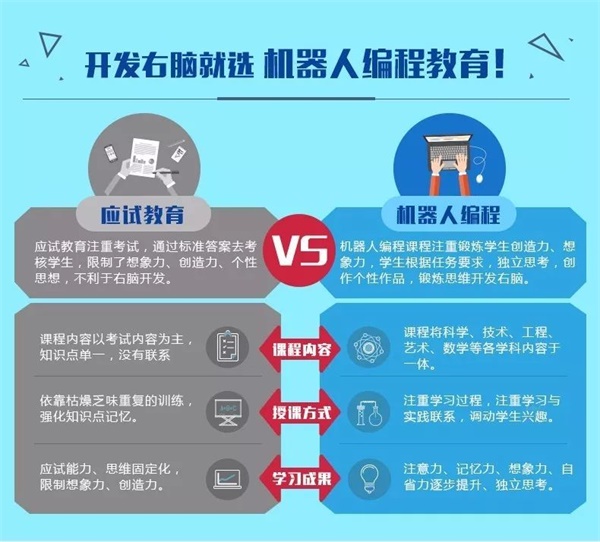 智能機(jī)器人編程進(jìn)校園！孫善明老師帶領(lǐng)北京建華實驗學(xué)校同學(xué)感受機(jī)器人的魅力