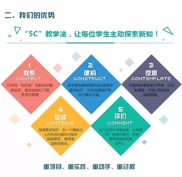智能機(jī)器人編程進(jìn)校園！孫善明老師帶領(lǐng)北京建華實驗學(xué)校同學(xué)感受機(jī)器人的魅力