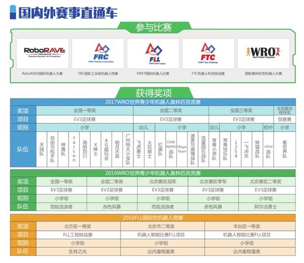 智能機(jī)器人編程進(jìn)校園！孫善明老師帶領(lǐng)北京建華實驗學(xué)校同學(xué)感受機(jī)器人的魅力