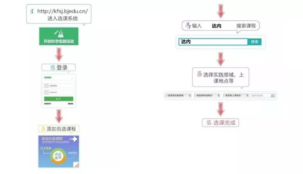 童程童美用科技豐富課外生活，讓智慧點亮未來人生！開放性科學(xué)實踐活動選課進行中！
