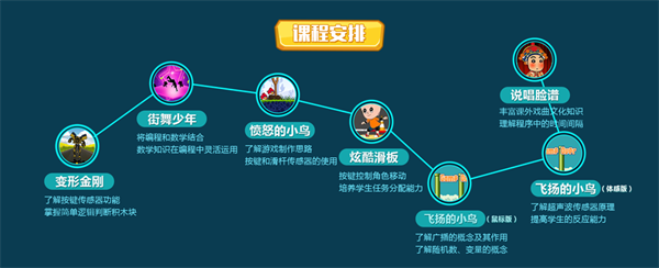 暑假集訓(xùn)營(yíng)，5天讓孩子高效學(xué)習(xí)少兒編程！
