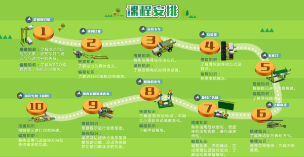 暑假集訓(xùn)營(yíng)，5天讓孩子高效學(xué)習(xí)少兒編程！
