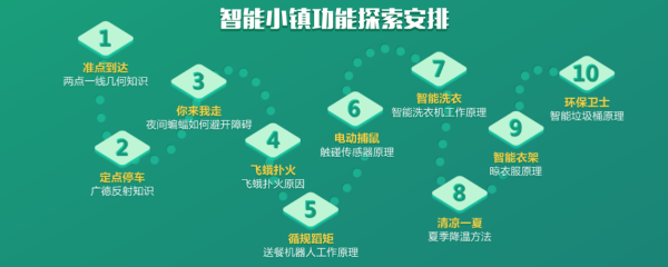 暑假集訓(xùn)營(yíng)，5天讓孩子高效學(xué)習(xí)少兒編程！