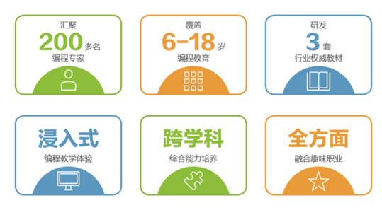 暑假集訓(xùn)營(yíng)，5天讓孩子高效學(xué)習(xí)少兒編程！