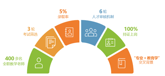 暑假集訓(xùn)營(yíng)，5天讓孩子高效學(xué)習(xí)少兒編程！