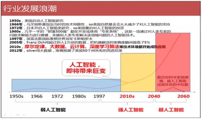 又一“飯碗”被搶！如何應對人工智能時代的大變革？