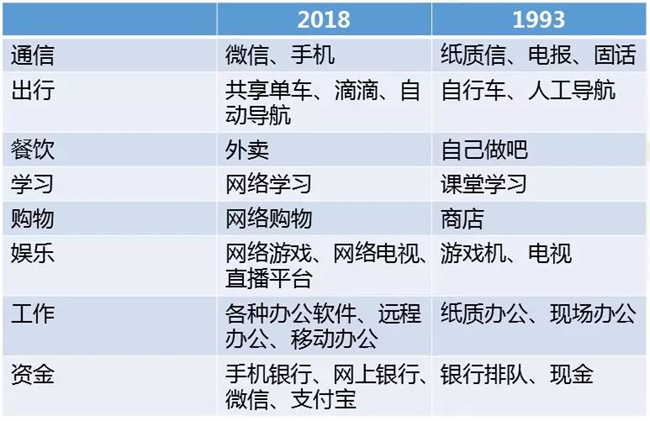 又一“飯碗”被搶！如何應對人工智能時代的大變革？