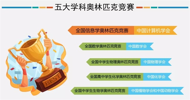 為什么清華北大爭相錄取NOIP優秀學生？