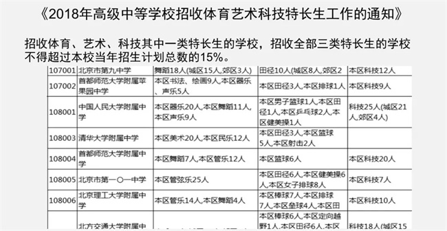 為什么清華北大爭相錄取NOIP優秀學生？