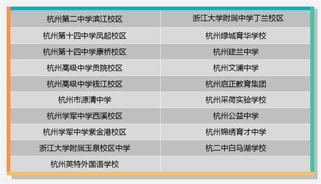 為什么清華北大爭相錄取NOIP優秀學生？