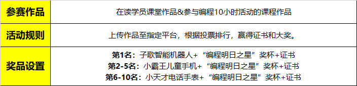 2018全球編程1小時(shí)活動(dòng)大幕將啟，童程童美10小時(shí)免費(fèi)編程課重磅推出！