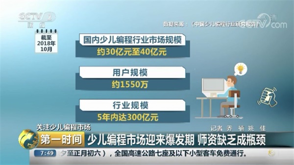 少兒編程再次被權(quán)威媒體報道，行業(yè)迎來爆發(fā)期！ 