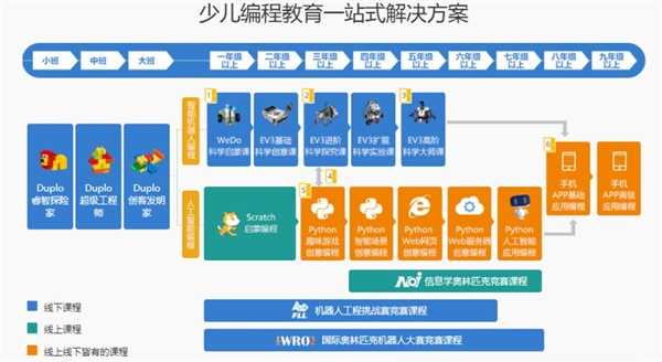 少兒編程再次被權(quán)威媒體報道，行業(yè)迎來爆發(fā)期！ 