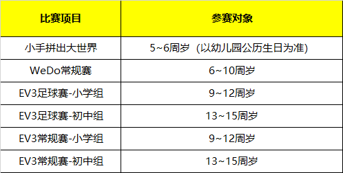 招募 | 2019年WRO達內區域賽報名開啟