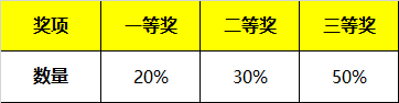 招募 | 2019年WRO達內區域賽報名開啟