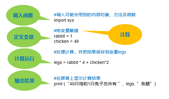 333萬人同時在線觀看，你一定不能錯過的首期編程大咖講座！ 