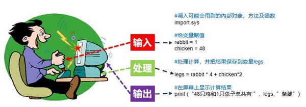 333萬人同時在線觀看，你一定不能錯過的首期編程大咖講座！ 