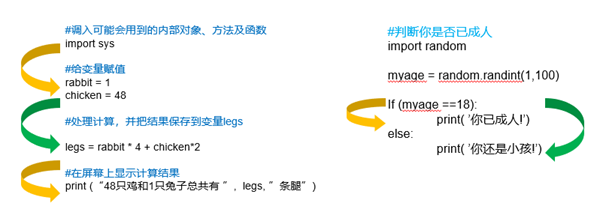 333萬人同時在線觀看，你一定不能錯過的首期編程大咖講座！ 