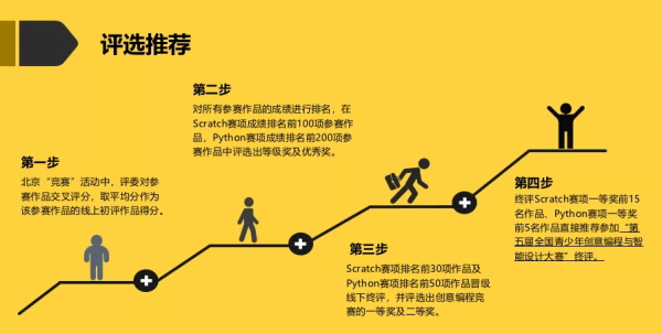 強(qiáng)強(qiáng)聯(lián)合，童程童美與北京青少年科技教育協(xié)會(huì)戰(zhàn)略合作！