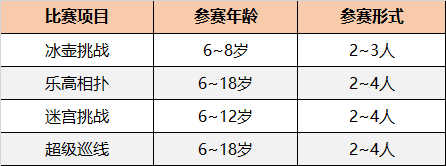 高額獎(jiǎng)勵(lì)金、直通國(guó)際總決賽 | 2020年童程童美RoboRAVE國(guó)際教育機(jī)器人大會(huì)報(bào)名開啟！